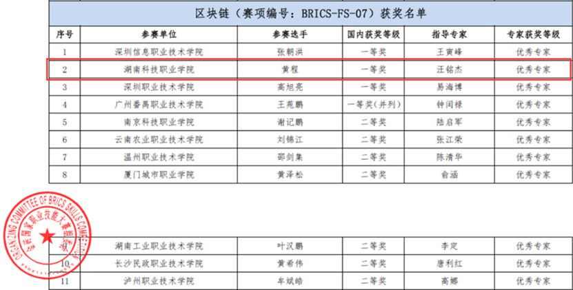 表格
描述已自动生成